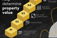 How To Evaluate Property Value Before Buying