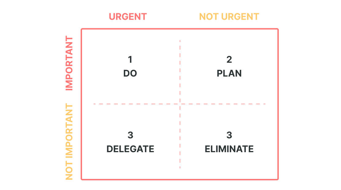 Strategies For Effective Time Management In Your Career