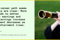 Best Online Courses For Career Advancement