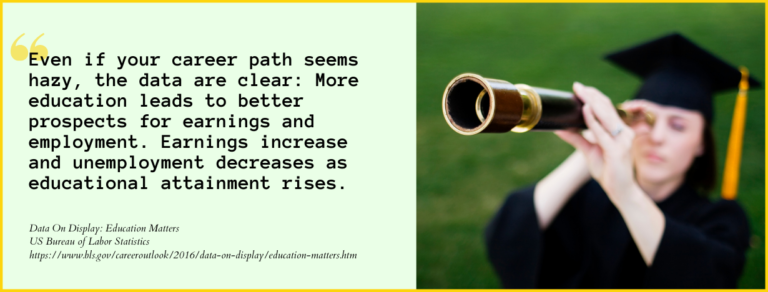 The 10 Best Online Degrees for Career Advancement - College Cliffs Best Online Courses For Career Advancement