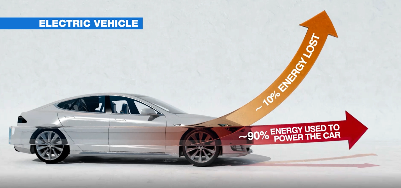 Discover the Advantages of Electric Cars: Why They're the Future of ... What Are The Benefits Of Electric Vehicles Over Gas Cars