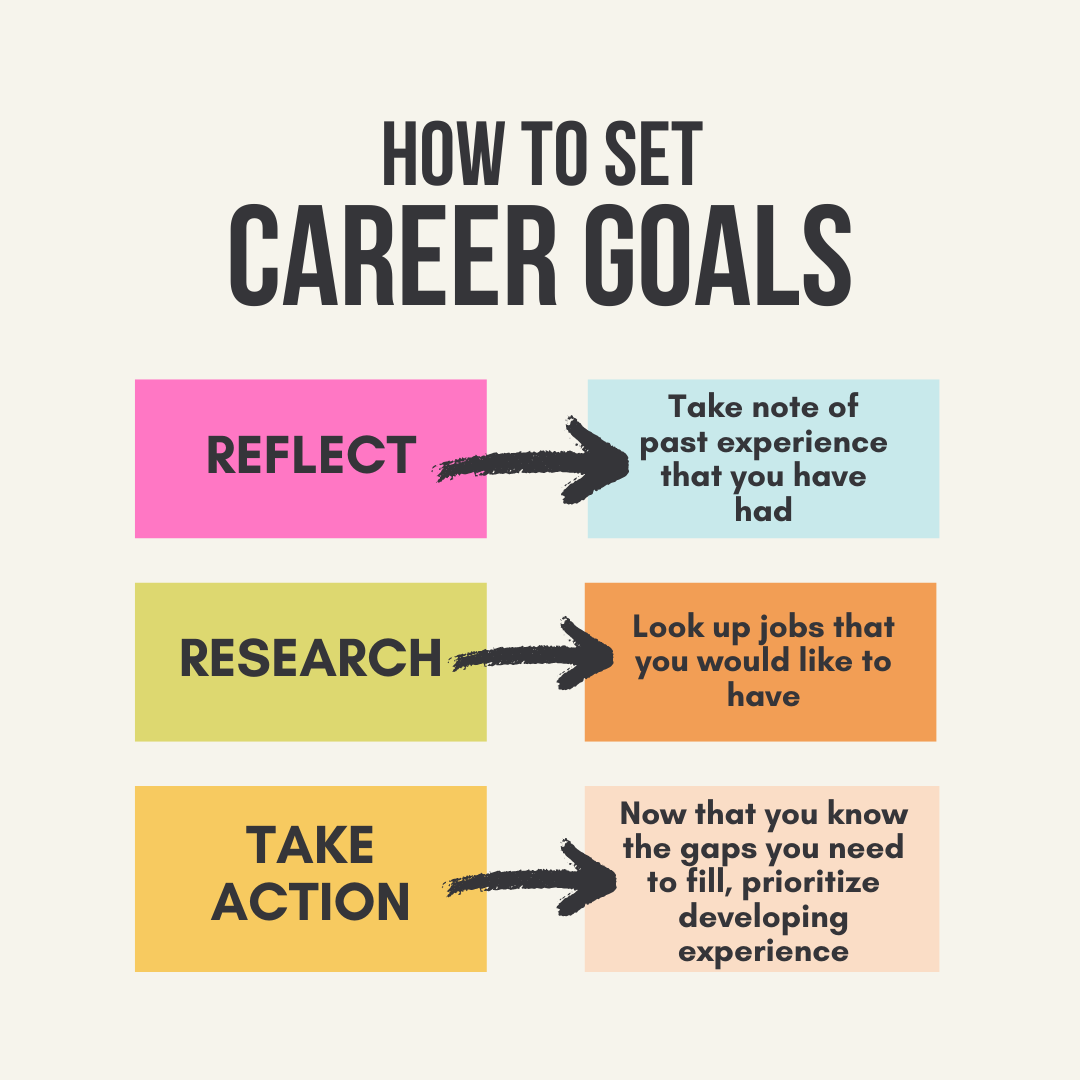 20 Career Goals Examples (And Tips For Setting Them), 58% OFF