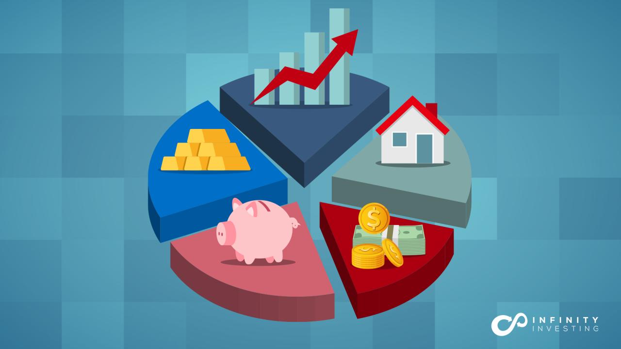 How to Diversify an Investment Portfolio for Beginners - PlutusInvestor How To Diversify My Investment Portfolio Effectively