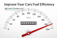 Improve Your Cars Fuel Efficiency with these 5 Money-Saving Strategies Improve Your Cars Fuel Efficiency with these 5 Money-Saving Strategies