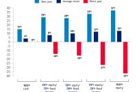 How To Understand Risk Tolerance Before Investing