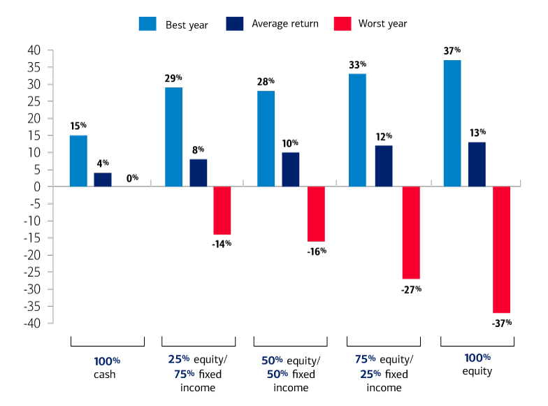 Understanding Your Goals And Risk Tolerance: A Guide To Smarter Investing How To Understand Risk Tolerance Before Investing