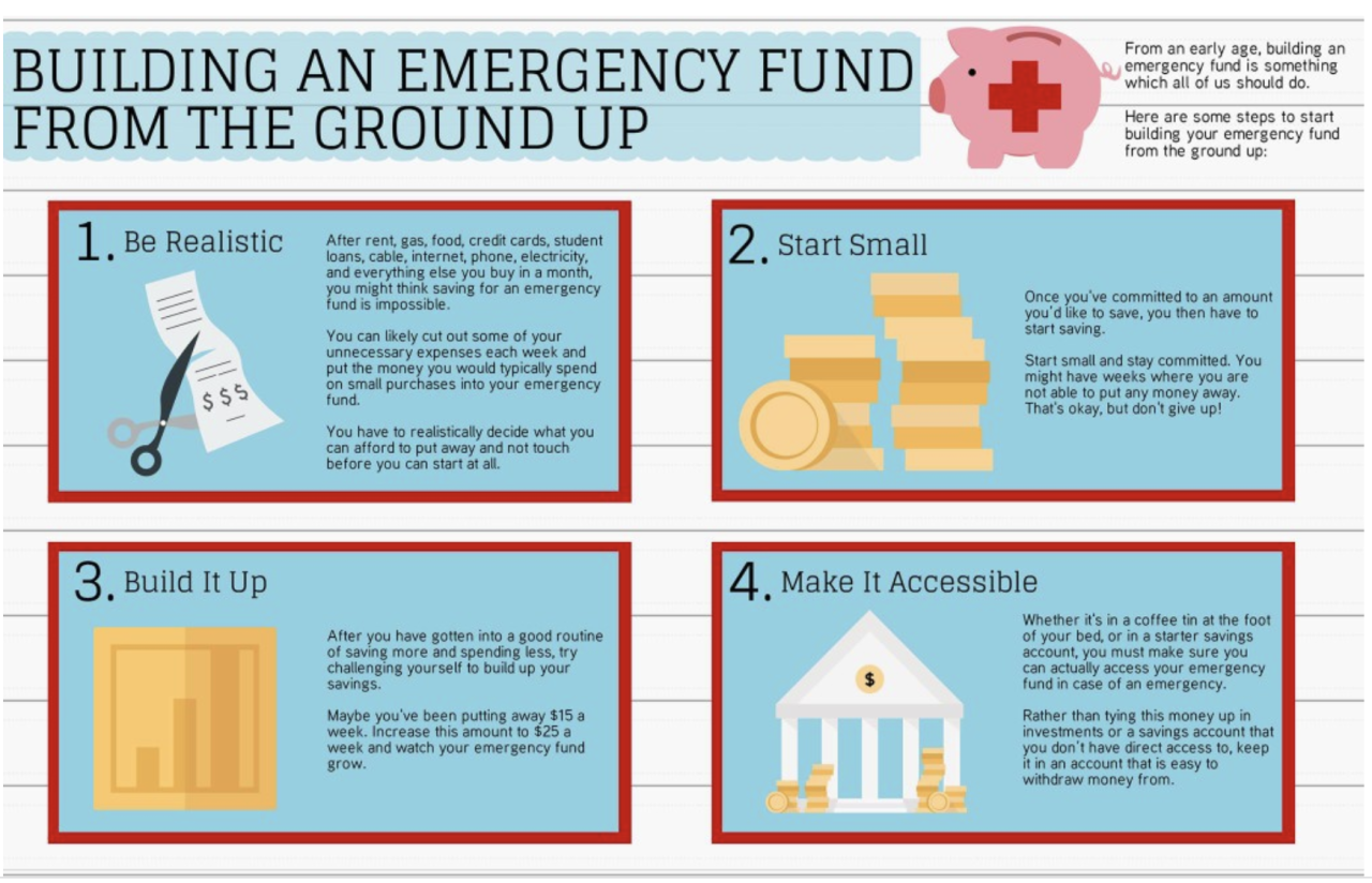 How To Start An Emergency Fund Successfully