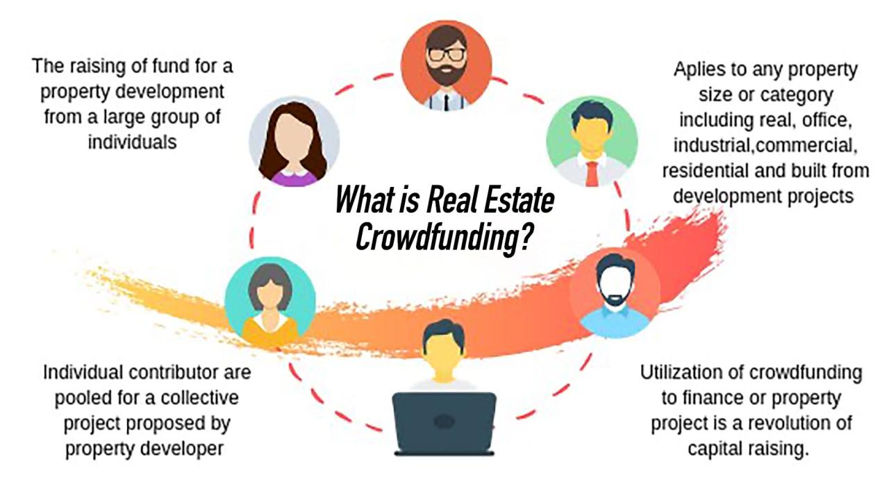 What Are The Benefits Of Real Estate Crowdfunding