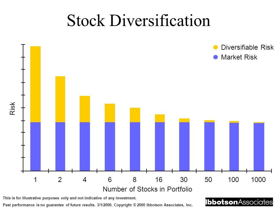 The Importance of Diversifying Investments | Davis Capital Management