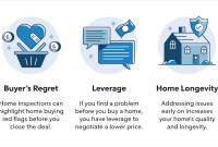 What To Know About Home Inspections Before Buying