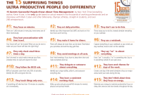 Time Management Strategies