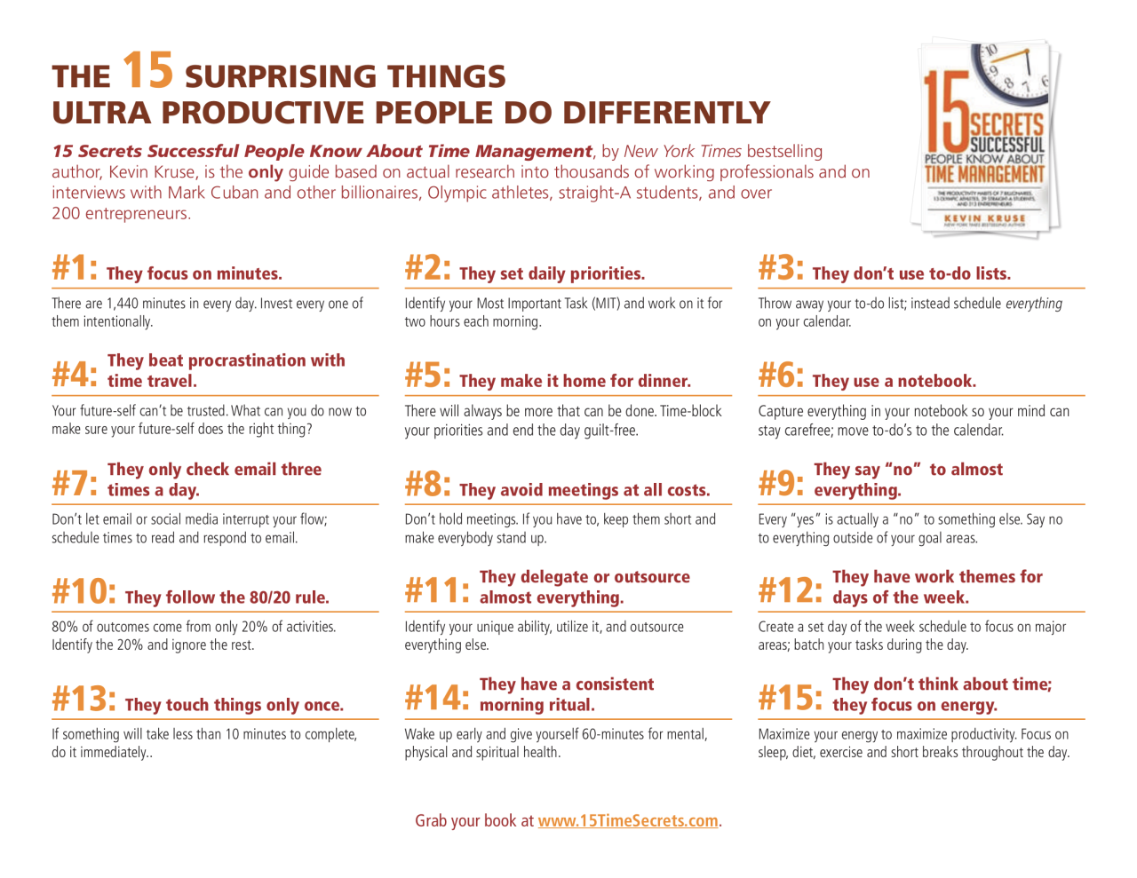 Time Management Strategies