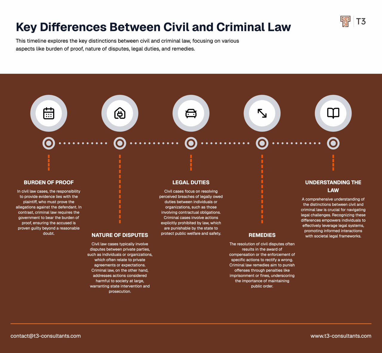 What is the Difference Between Criminal and Civil Law? What Are The Key Differences Between Civil And Criminal Law