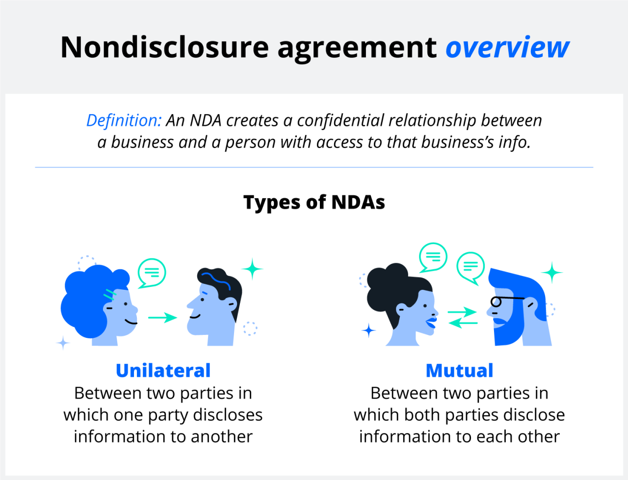 What Are The Implications Of Non-Disclosure Agreements