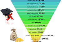 Career Tips for Fresh Graduates: Top 6 - foundit What Are The Top Career Options For Recent Graduates