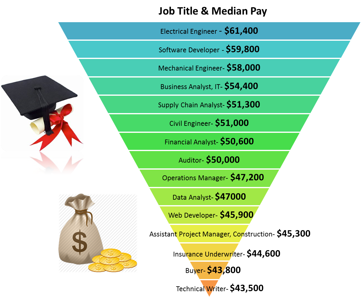 What Are The Top Career Options For Recent Graduates