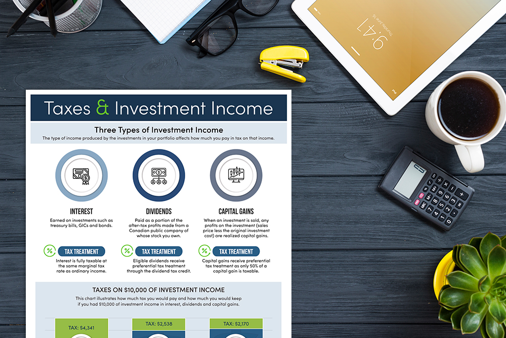What Are The Tax Implications Of Investment Earnings