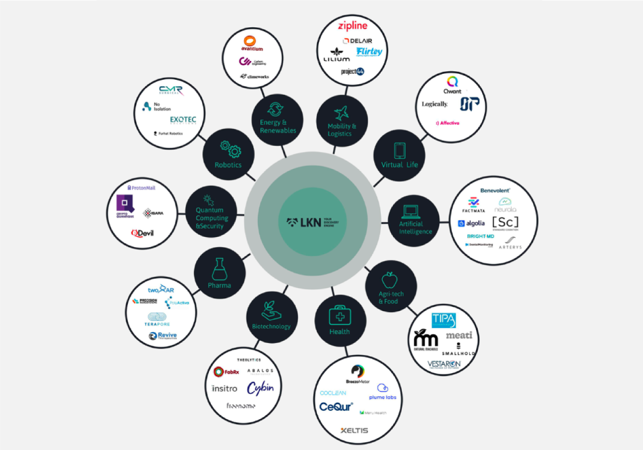 What Are The Most Innovative Tech Startups To Watch