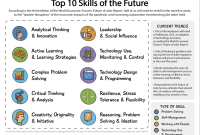 The 5 Most Important Job Skills For The Future | Bernard Marr What Skills Are Needed For Future Job Opportunities