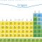 What Are My Rights As An Employee In The Workplace