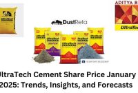 UltraTech Cement Share Price January 2025: Insights and Forecasts How To Optimize Your PC For Better Performance