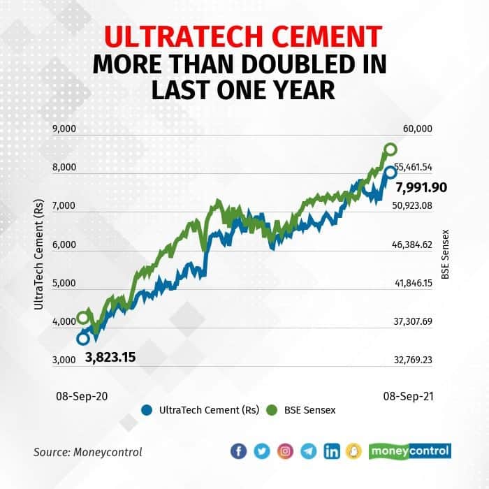 Ultratech Cement Share Price Nse How To Optimize Your PC For Better Performance